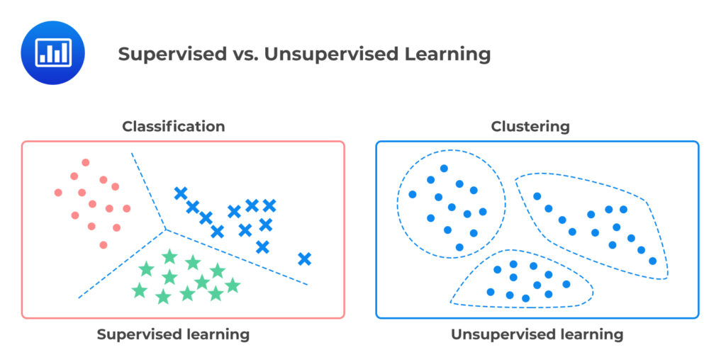Supervised vs. Unsupervised Learning – Key Differences and Use Cases ...